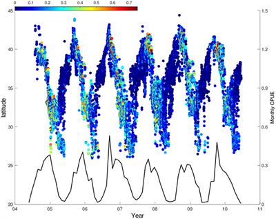 Mesoscale Warm-Core Eddies Drive Interannual Modulations of Swordfish Catch in the Kuroshio Extension System